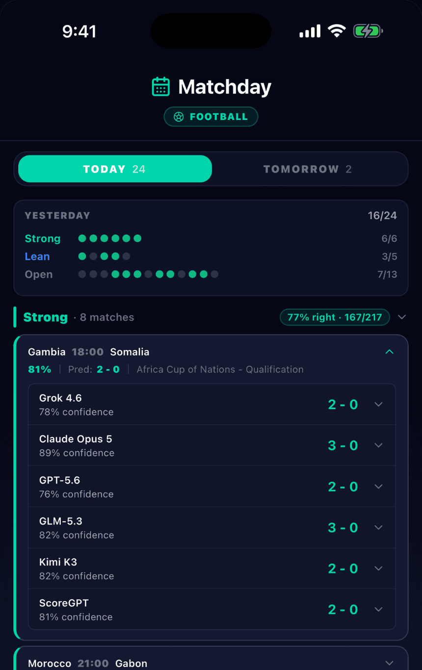 The ScoreGPT Matchday board with every AI model’s scoreline and confidence for the same match